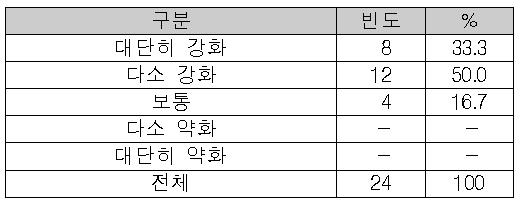 외국어 교육