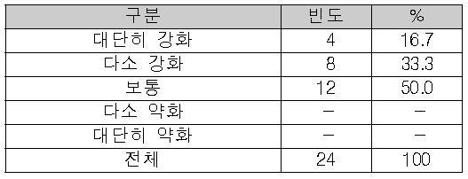 일반 교양 교육