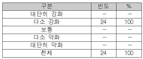 기업실무