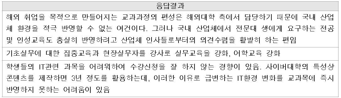 교과과정 개편 시 애로사항