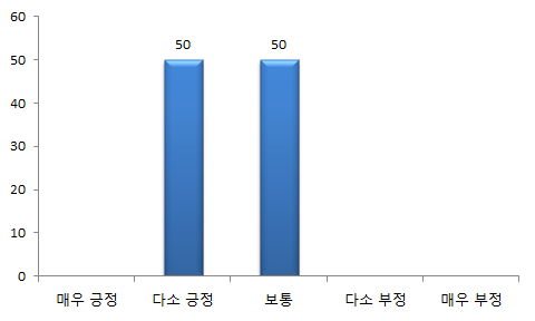 운용 업무의 교육 적합성