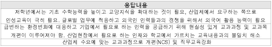 산업인력양성 측면에서의 대학교육이 나아갈 방향