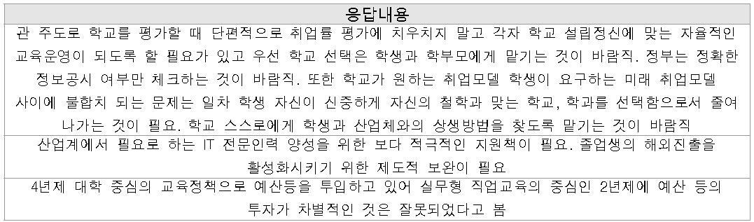 현 정부의 대학교육 정책에 대한 의견