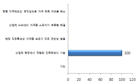 과정이수형 자격제도가 도움이 되는 이유