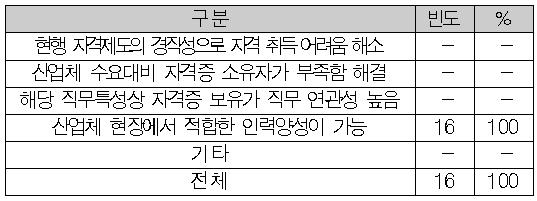 과정이수형 자격제도가 도움이 되는 이유