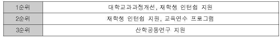 인력문제 해소를 위해 정부가 주안점을 두어야 하는 정책