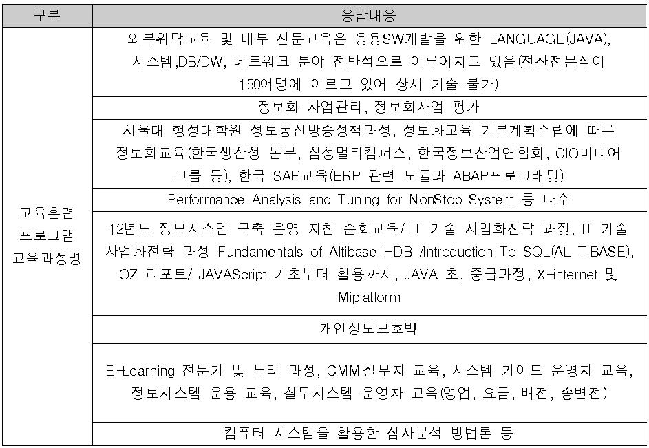 시행 교육 과정명