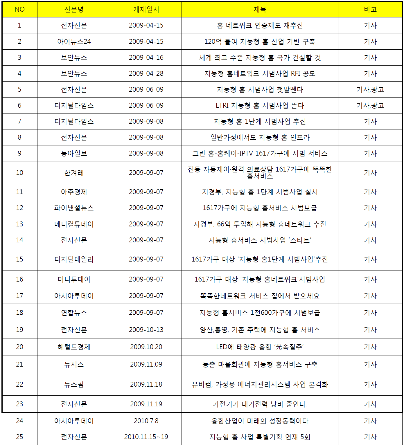 언론 홍보기사 목록