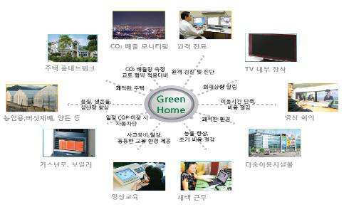 Green Home 주거환경 트렌드 선도