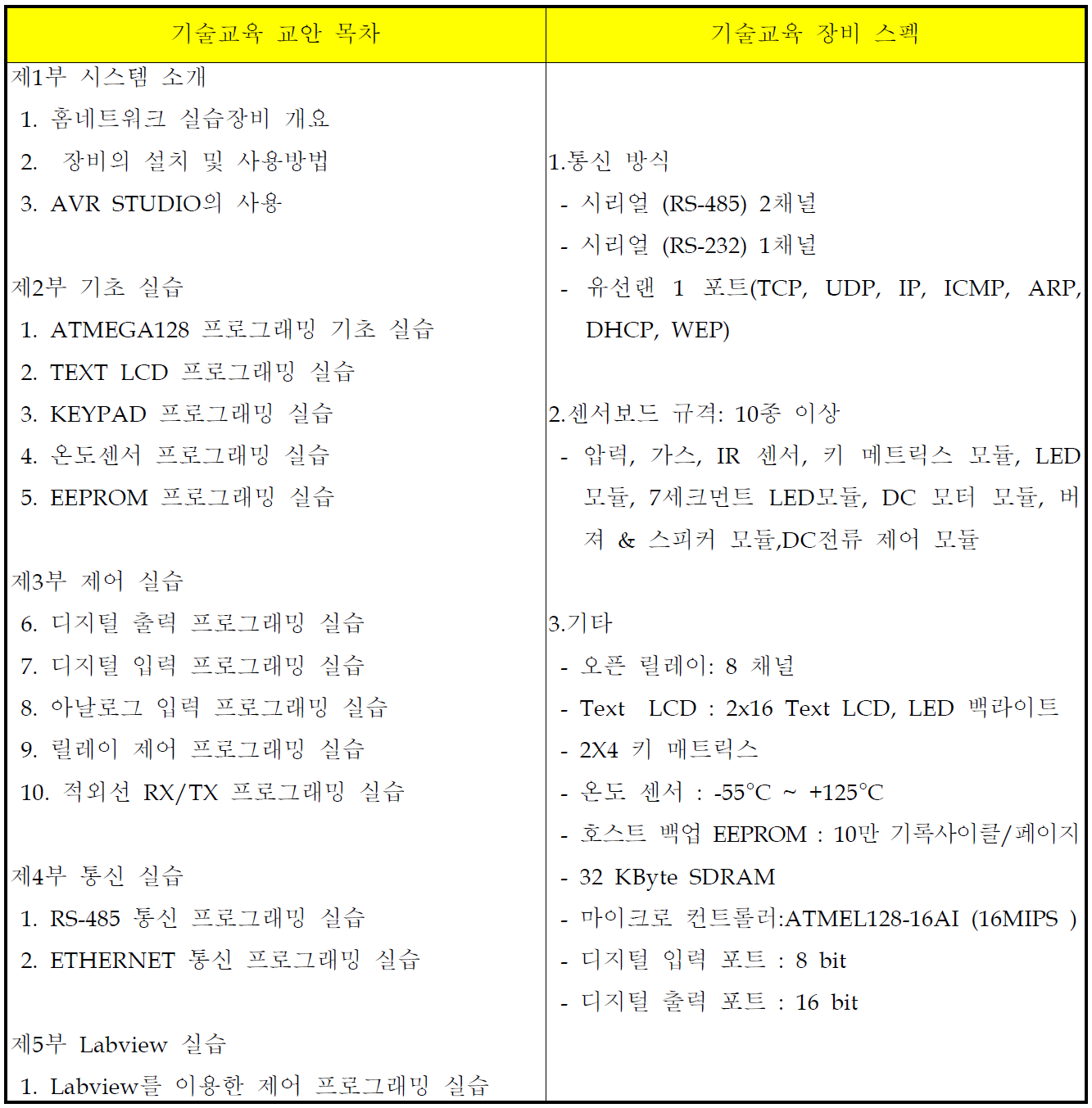 기술교육용 시범교안 및 장비 스펙