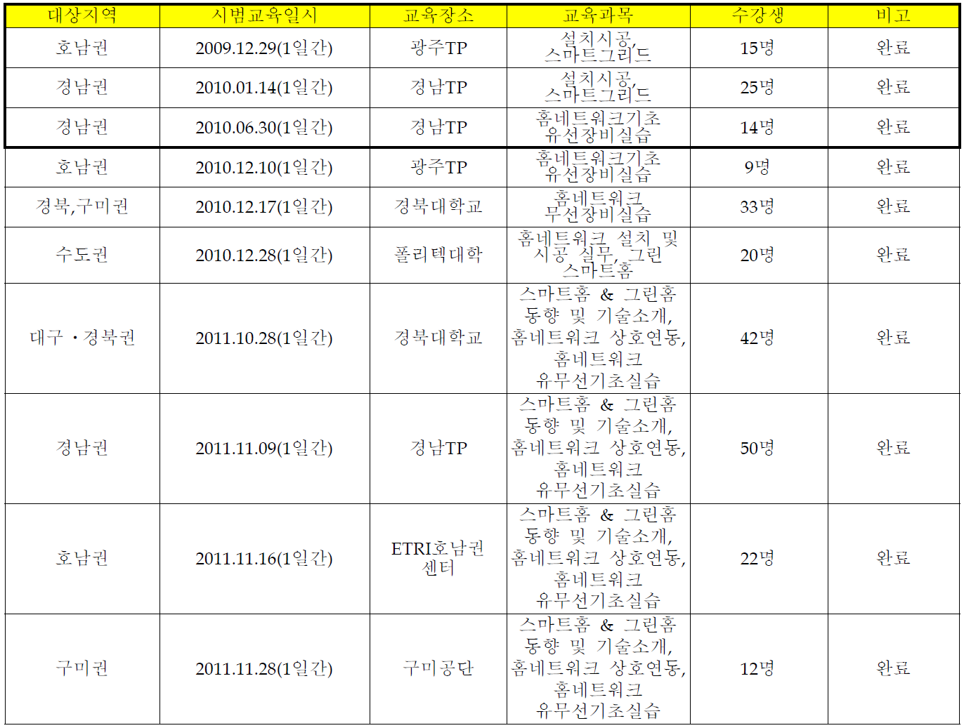 시범교육 추진 일정표