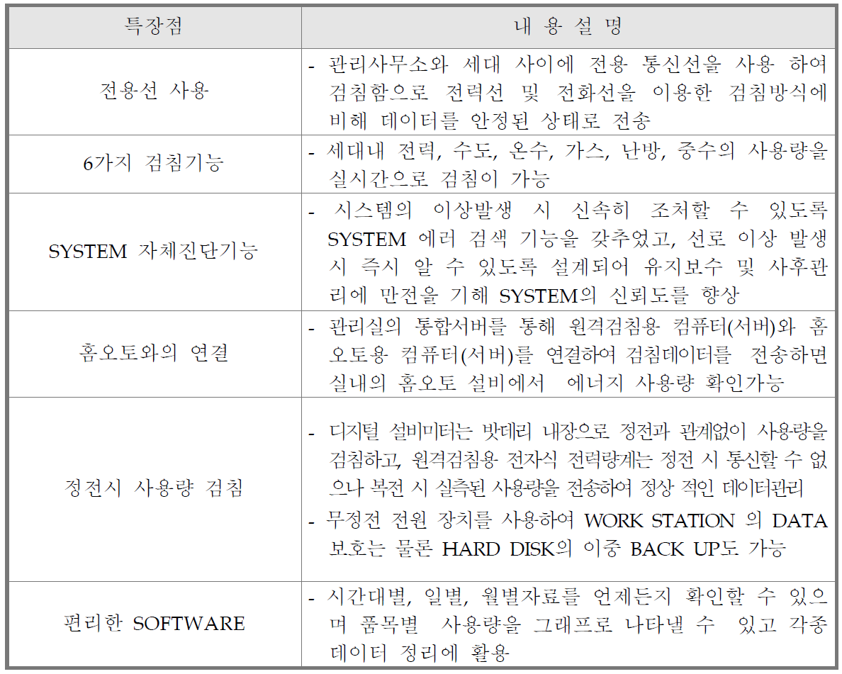 원격검침 주요 기능