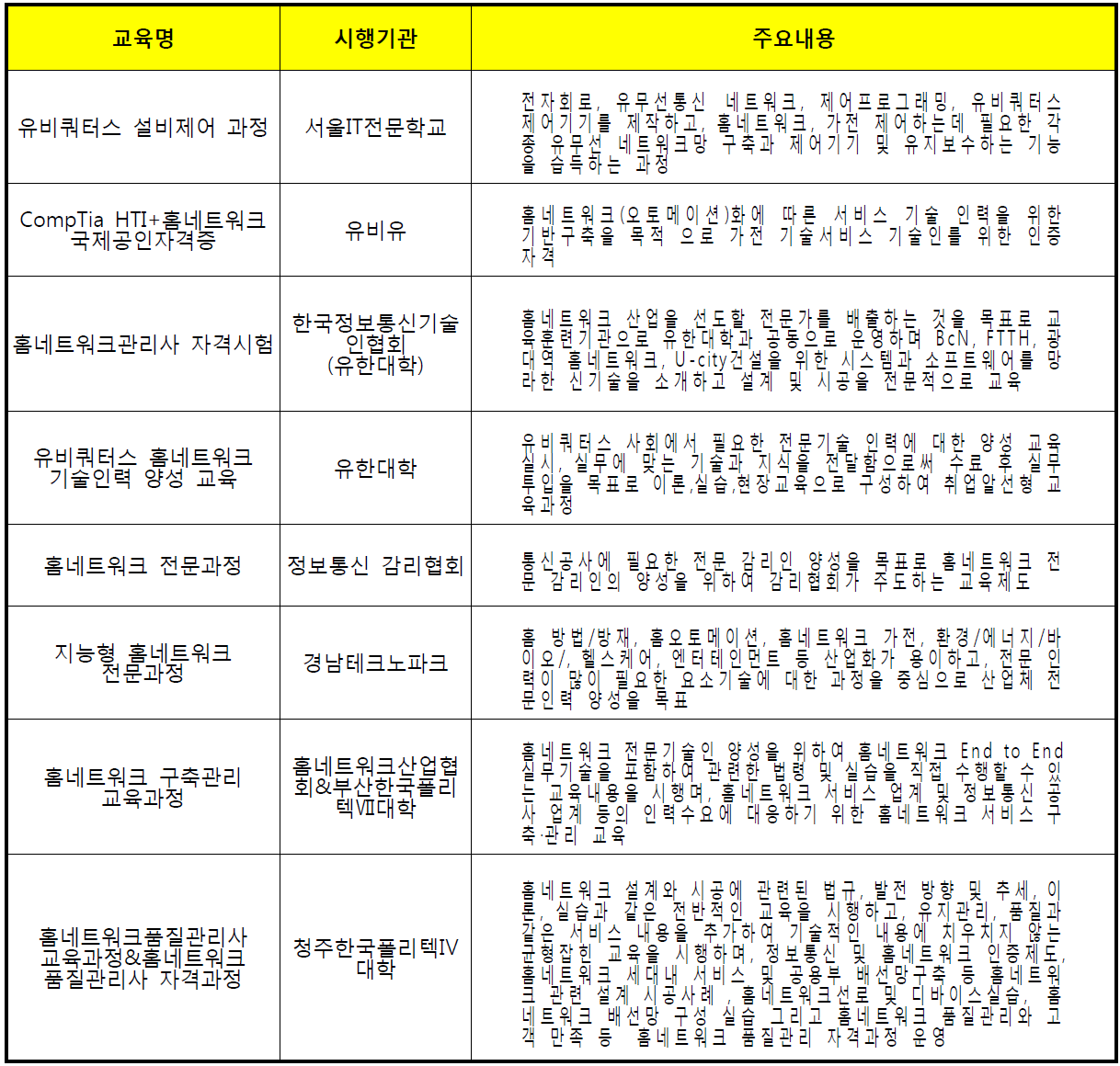 지능형 홈 관련 주요 교육과정