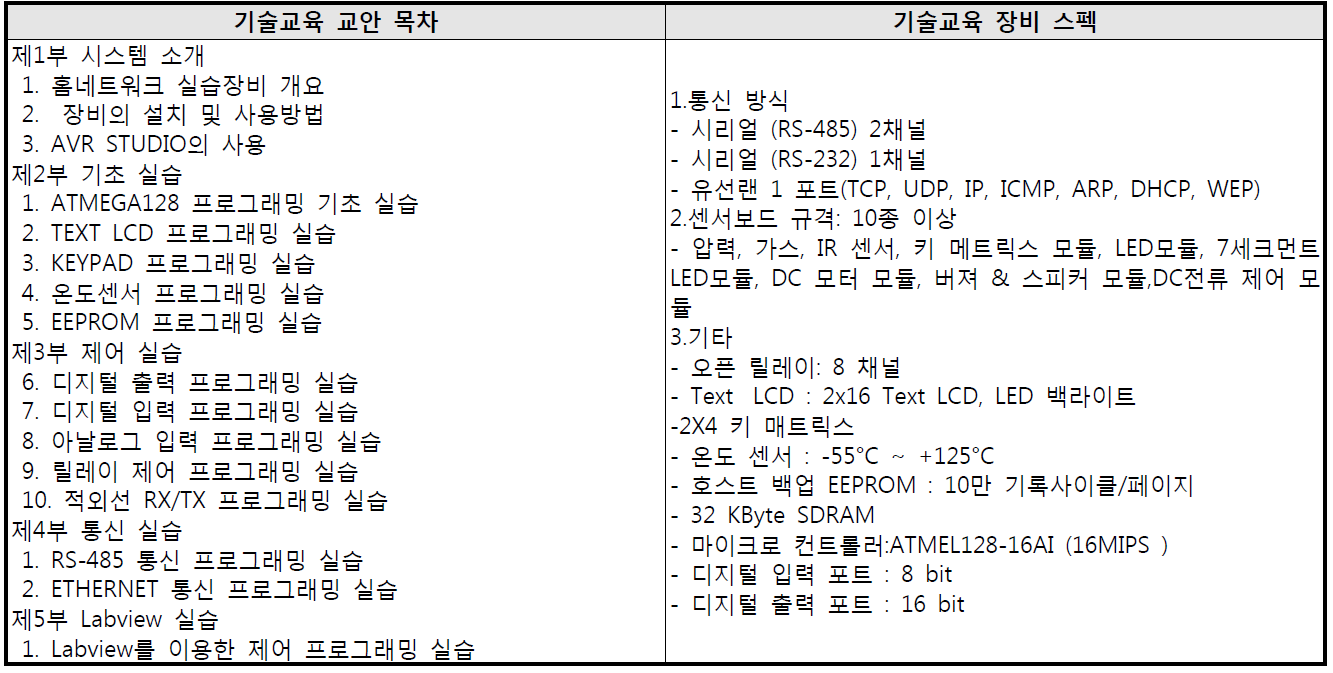 기술교육용 시범교안 및 장비 스팩