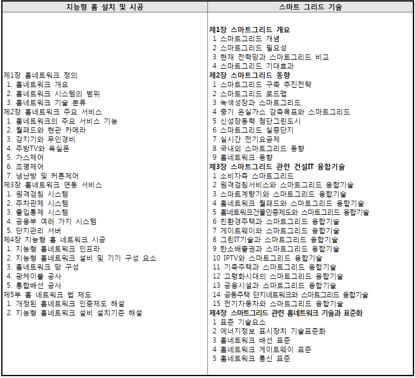 시범교육용 교안 주요내용