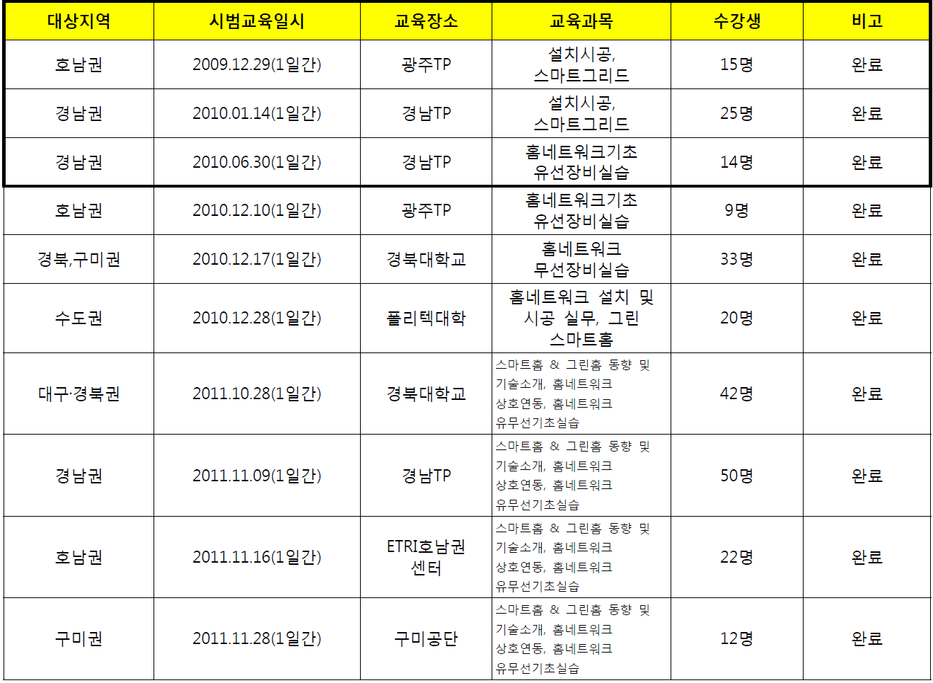 시범교육 추진 일정표