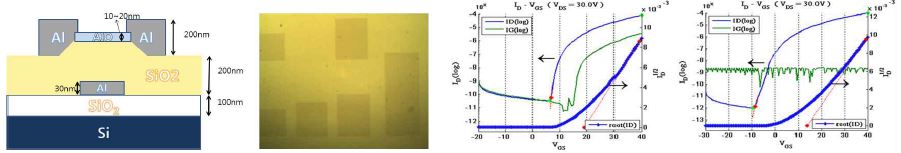 그림. AIO TFT의 구조 및 패터닝 된 AIO 박막의 사진(좌), AIO 패터닝 전/후의 TFT 특성(우)
