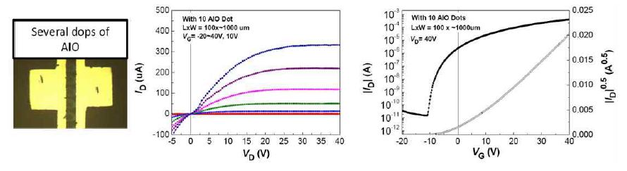 그림. 프린팅 된 AIO TFT의 특성