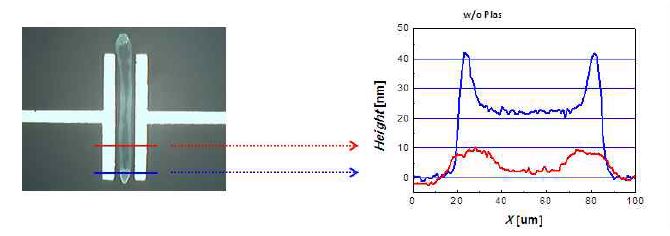 그림. SiO2 표면 (플라즈마 무)에 인쇄된 AIO 선 패턴 (Δ=35um)의 높이