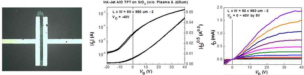 그림. SiO2 표면 (플라즈마 무)에 인쇄된 AIO 선 패턴 (Δ=35um)을 이용한 TFT