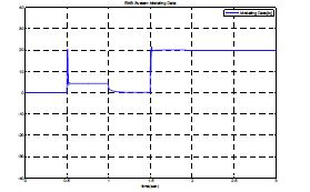 그림 22 Current Data-iq(A)