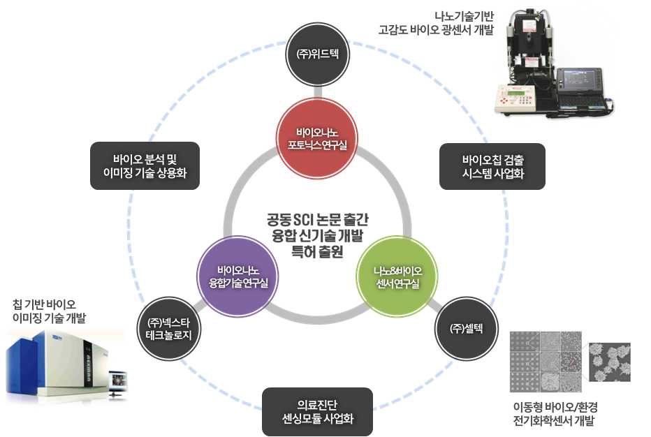 우리 사업팁의 구성과 컨소시엄 전략