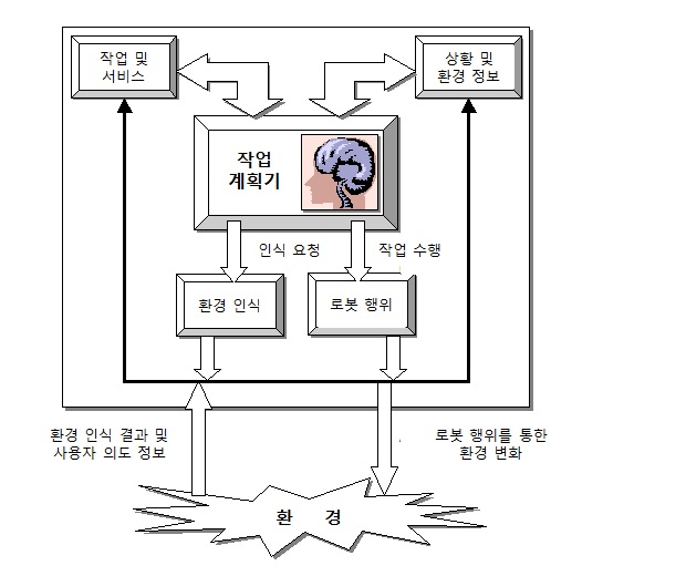 BDI 기반 작업 계획기