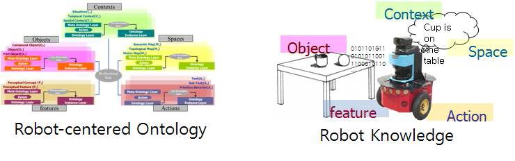 로봇 온톨로지 및 지식 추론 시스템