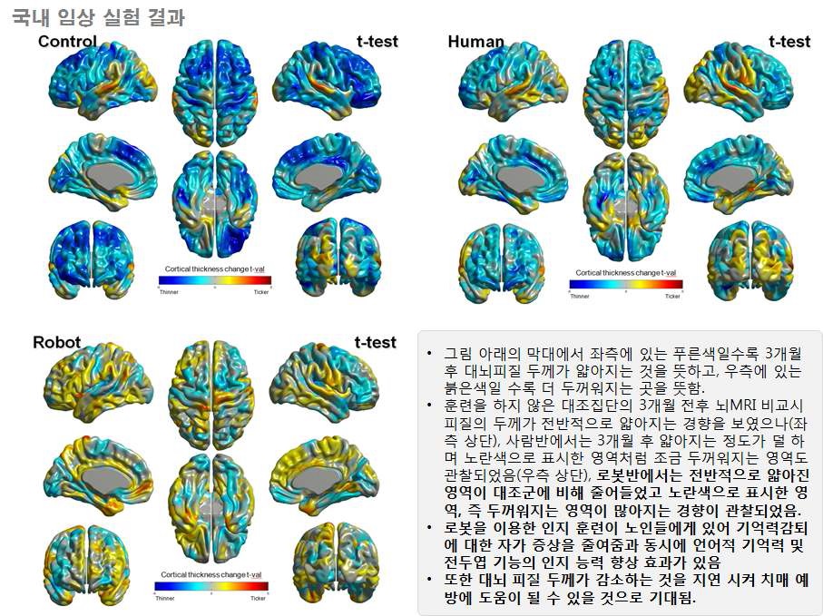 노인케어로봇 실벗을 활용한 인지훈련 게임의 임상실험 결과