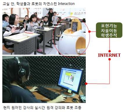 초등학교 영어교사 보조로봇