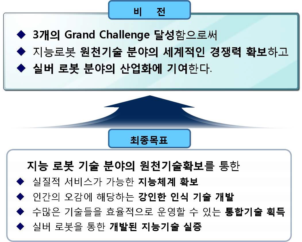 사업단 최종 목표