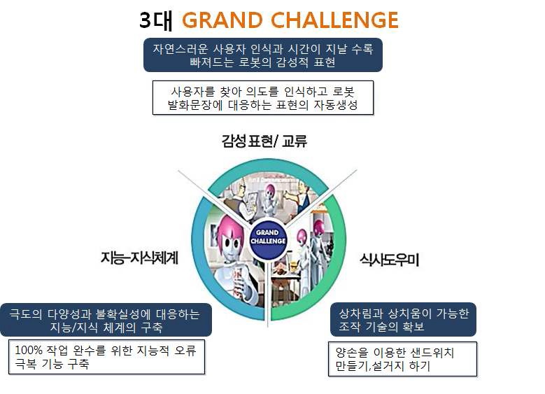 사업단 3대 Grand Challenge