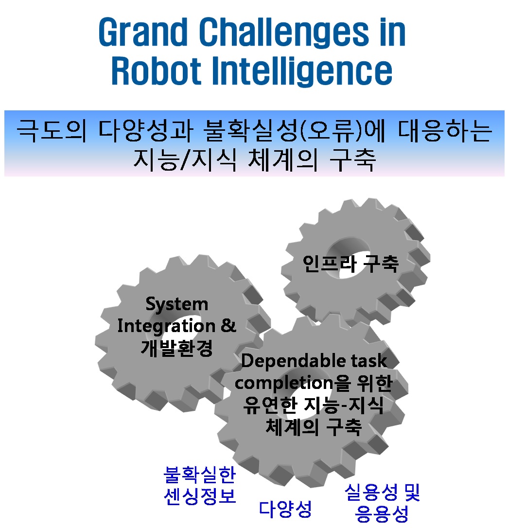 그림 5. 로봇 지능 분야에서의 Grand Challenge(GC)