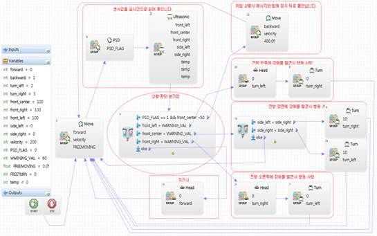 iRSP Design – 장애물 감지 및 회피