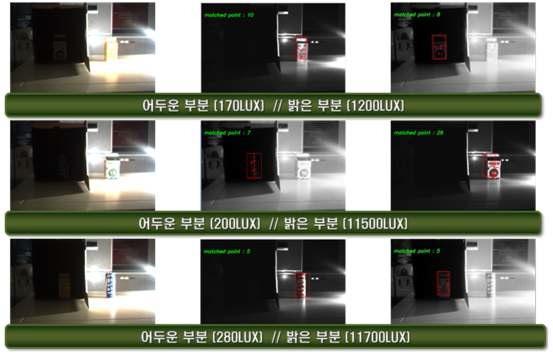 Virtual Camera를 활용한 SIFT 기반 물체 인식 실험 (복잡한 조명 조건)