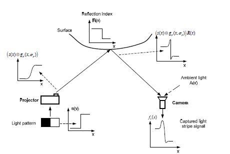 Ray-Tracing Codec