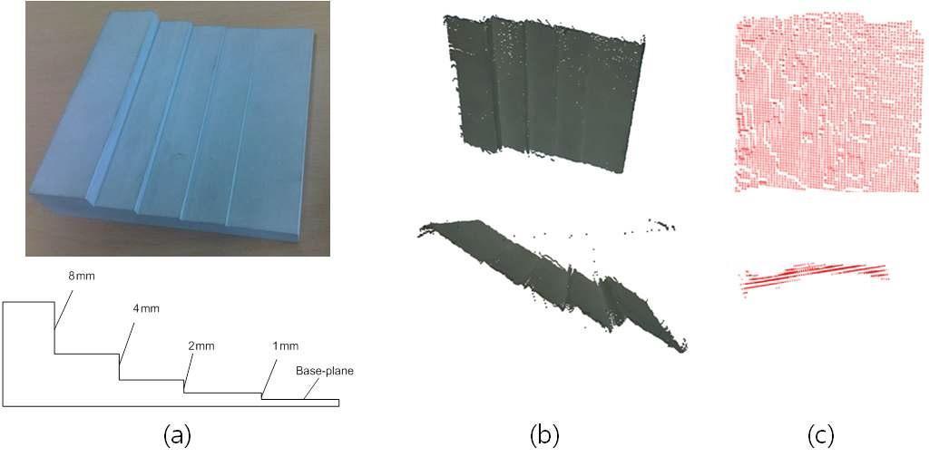 (a) 계단형 물체 (b) 자체 개발 카메라의 결과 (c) Kinect의 결과