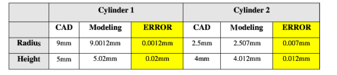 Cylinder 모델링 정확도