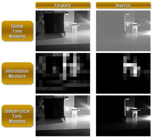 Global Tone Mapping과 Local Tone Mapping