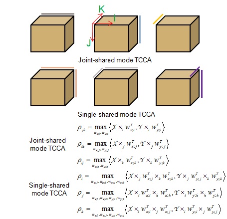 그림 32. Joint-shared mode TCCA와 single-shared mode TCCA