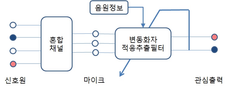 기타