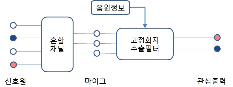 기타