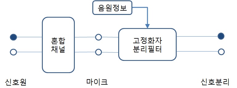 기타