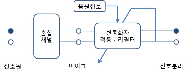 기타