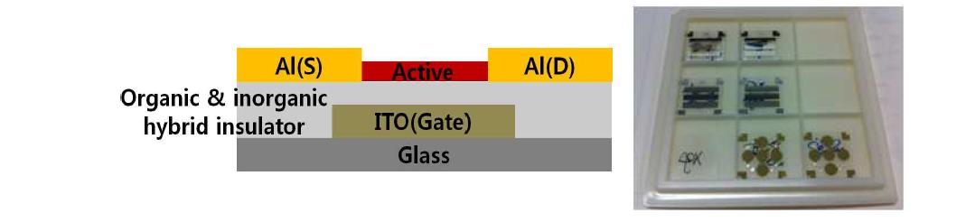 제작된 ZnO TFT 소자의 구조 및 사진