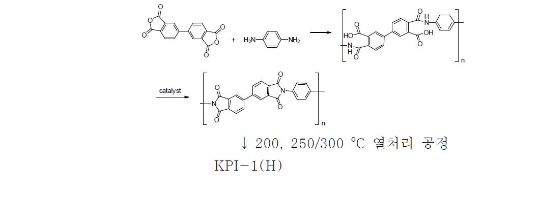 KPI-1 절연체의 구조 및 KPI-1(H)