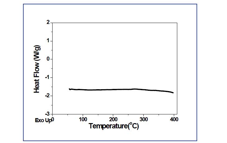 K-PB-2의 DSC 분석결과