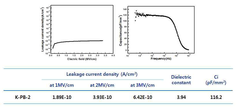 K-PB-2 적용 MIM 소자의 특성