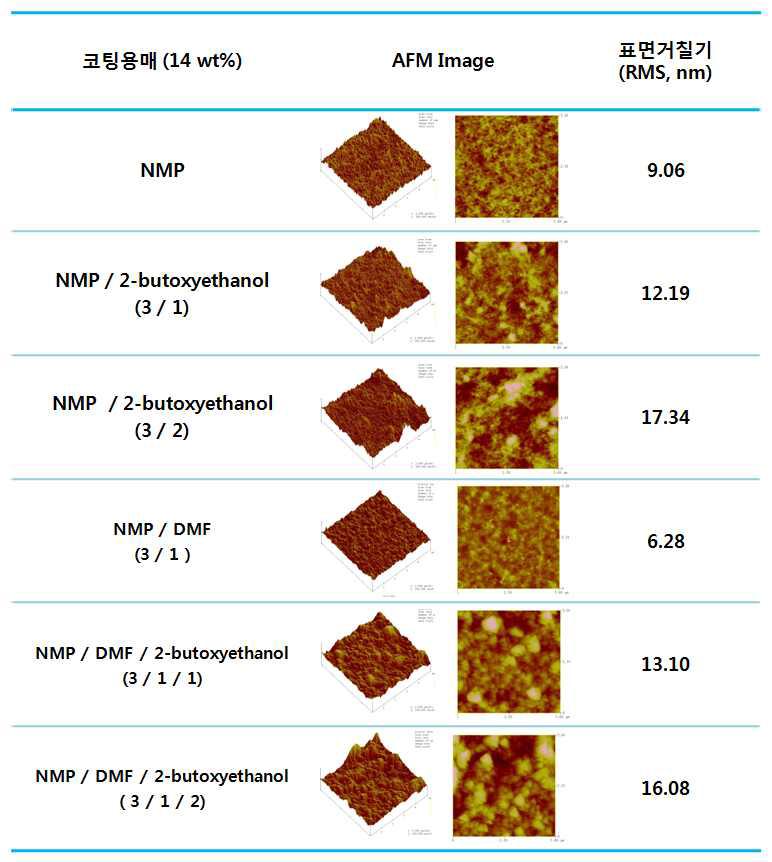 K-PB-2 박막의 표면 거칠기