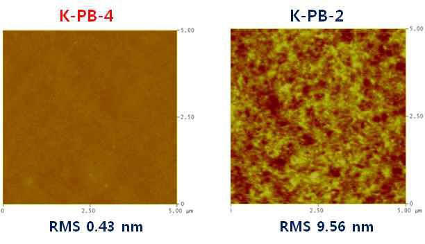 K-PB-4 박막의 표면거칠기 분석결과